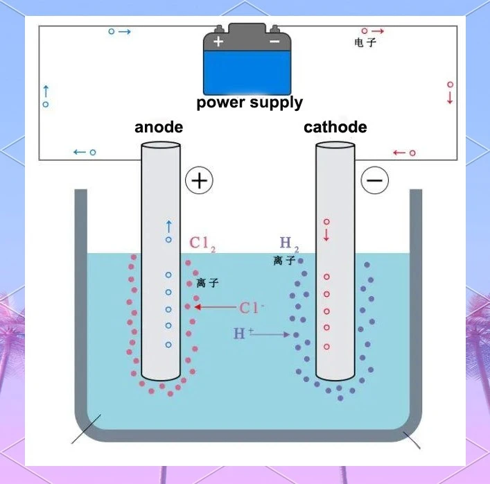 Principle of sub-chlorine generator Principle of sub-chlorine generator